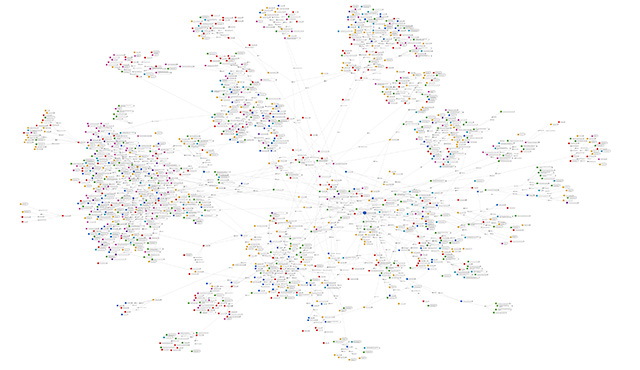 Visualisierung der Entität "Frankfurt am Main" im Wissensgraph der GND. Visualisierung der Entität "Frankfurt am Main" im Wissensgraph der GND.